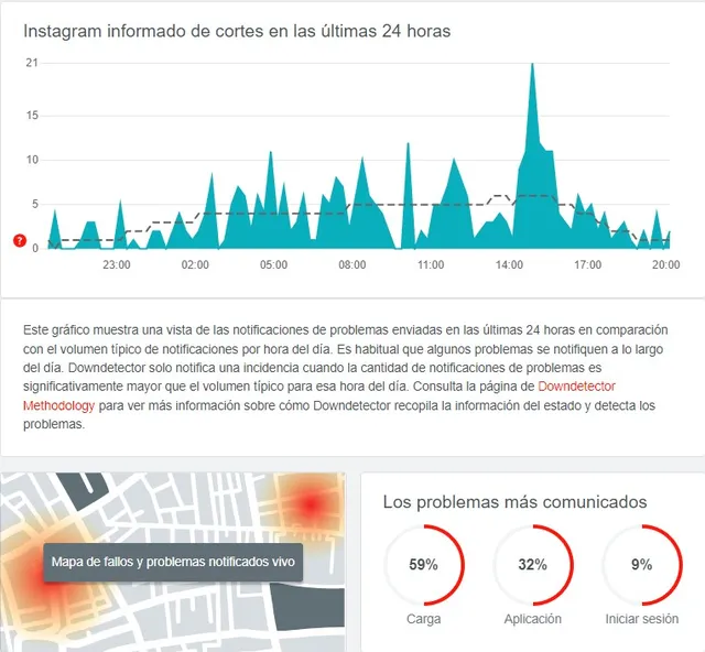 downdetector-3260521 ¿Se cayó Instagram? Esto es lo que debes hacer si Instagram no funciona