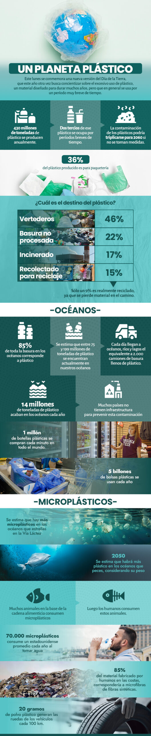 file_20240418175128-scaled Día de la Tierra: Dos tercios del plástico producido se utiliza para usos breves y apenas un 9% es realmente reciclado