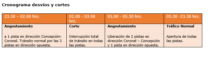 Captura Puente Industrial informa corte nocturno en Ruta 160 para montar vigas de enlace en sector Los Batros
