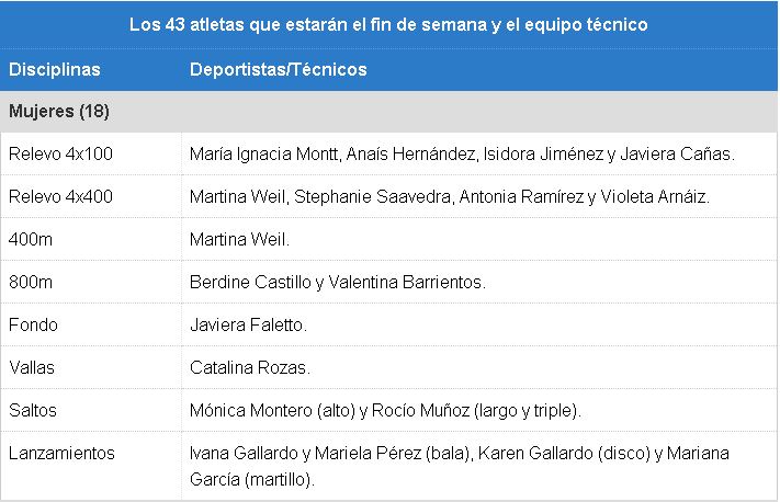 01-chilenos-sudamricano-2025 Sudamericano de atletismo 2025: Conoce los 43 deportistas chilenos que competirán