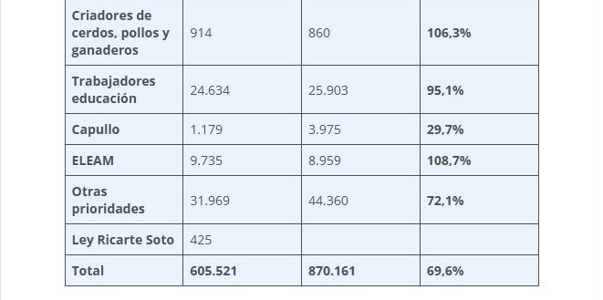 datos-02-vacunas-biobio Vacunación contra la Influenza en Biobío se aproxima al 70% de cobertura