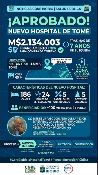 core-nuevo-Hospital-Tome- CORE Biobío aprueba financiamiento para la compra del terreno del nuevo Hospital de Tomé