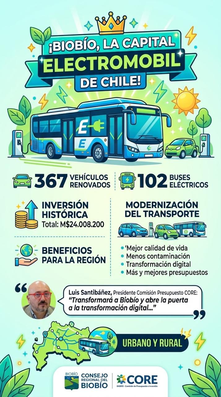 core-santibañez-electromobilidad- Biobío se consolida como la capital Electromobil de Chile