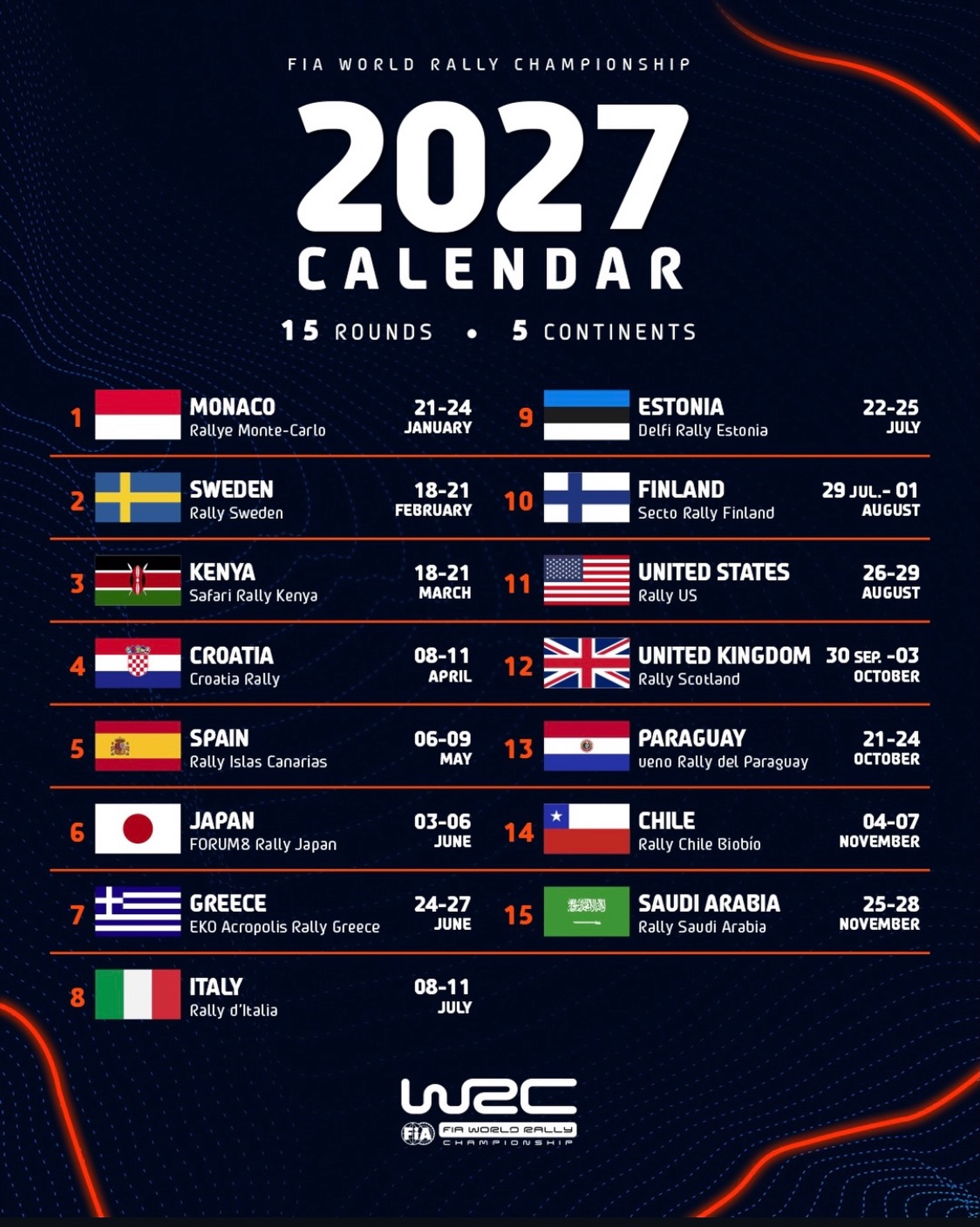 Foto-2 Sexta fecha para Chile: el WRC se mantiene en Biobío el 2027